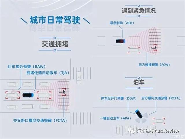 智能网联汽车周报(4月第二周)｜四川发布智能汽车产业工作要点